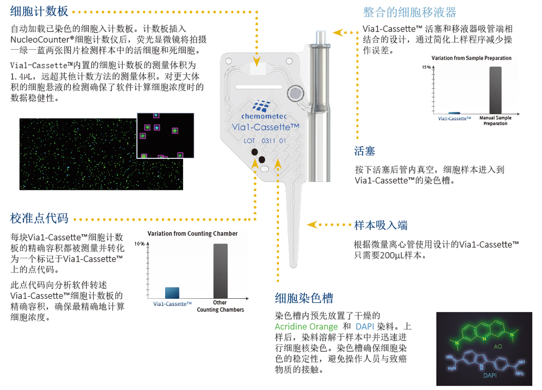 Chemometec NucleoCounter(x)Ӌ(j)(sh)x