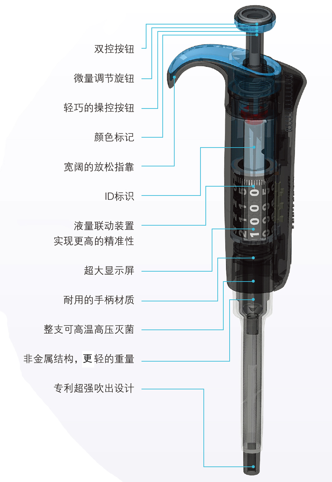 Thermo Fisher Finnpipette F2Һһ(j)